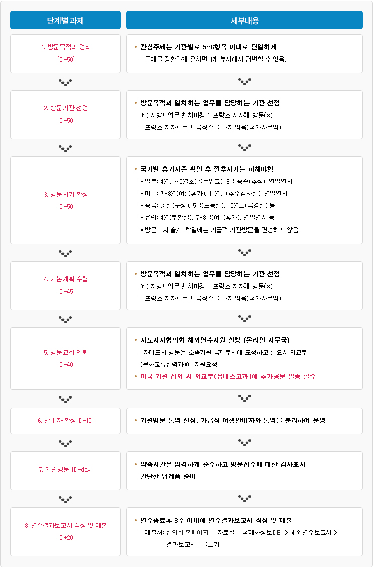 단체결 추진 개요