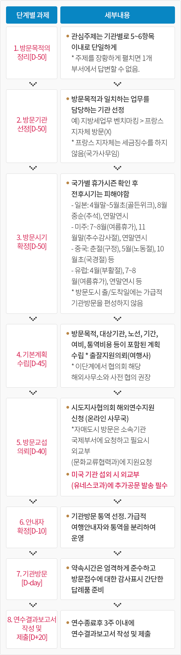 단체결 추진 개요