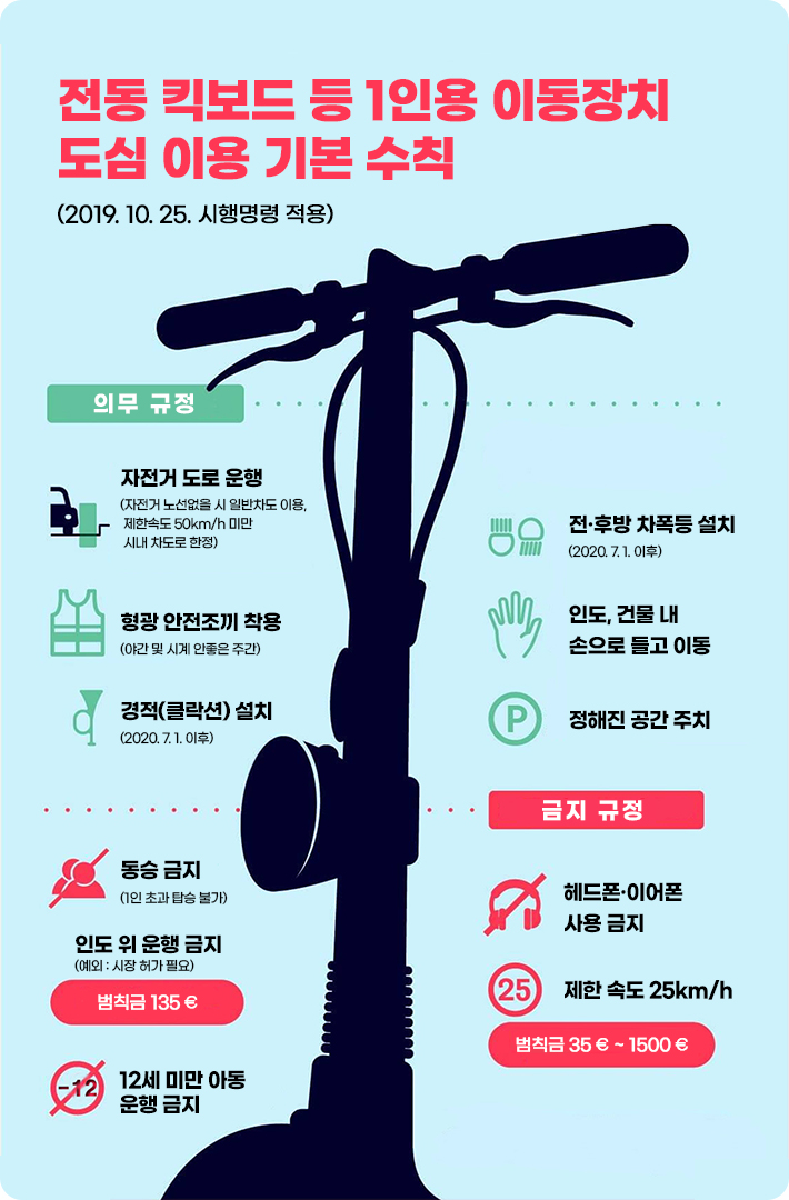 EDPM 안전이용 기본 규칙 EDPM 안전이용 기본 규칙