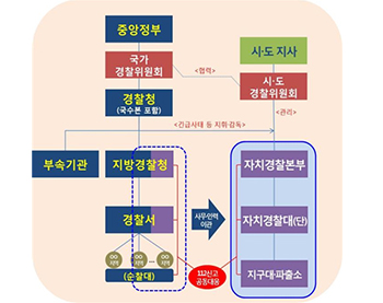 이원화 모형(20대 국회) 이원화 모형(20대 국회)