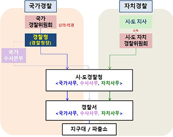 일원화 모형(21대 국회) 일원화 모형(21대 국회)