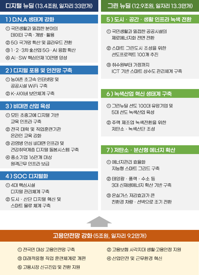 2020년 하반기 경제정책방향 2020년 하반기 경제정책방향