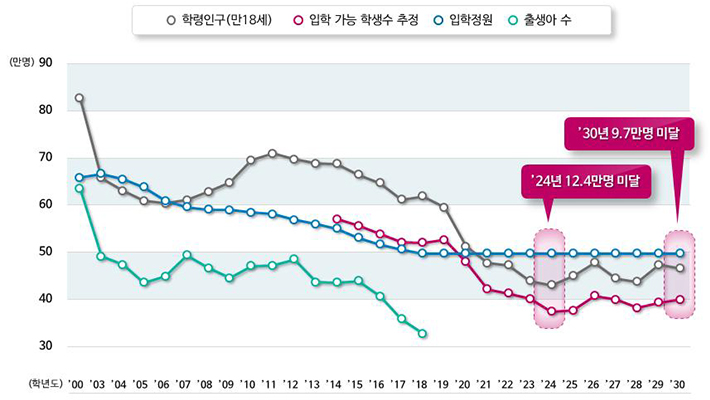 국가경찰공무원