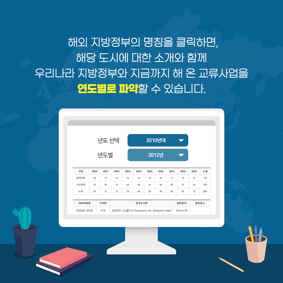 우리나라 지방정부와 해외 지방정부의 교류협력관계를 한눈에! 우리나라 지방정부와 해외 지방정부의 교류협력관계를 한눈에!
