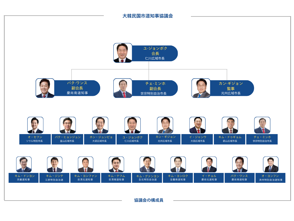 Organization