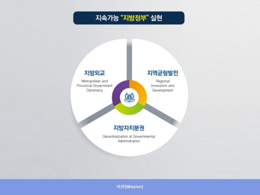 핵심 가치 및 행동 원칙 (Core Values & Trust Code)